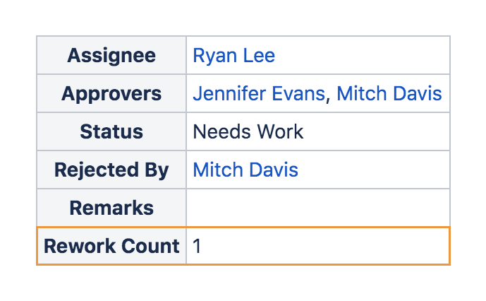 tablecf rework count table.png