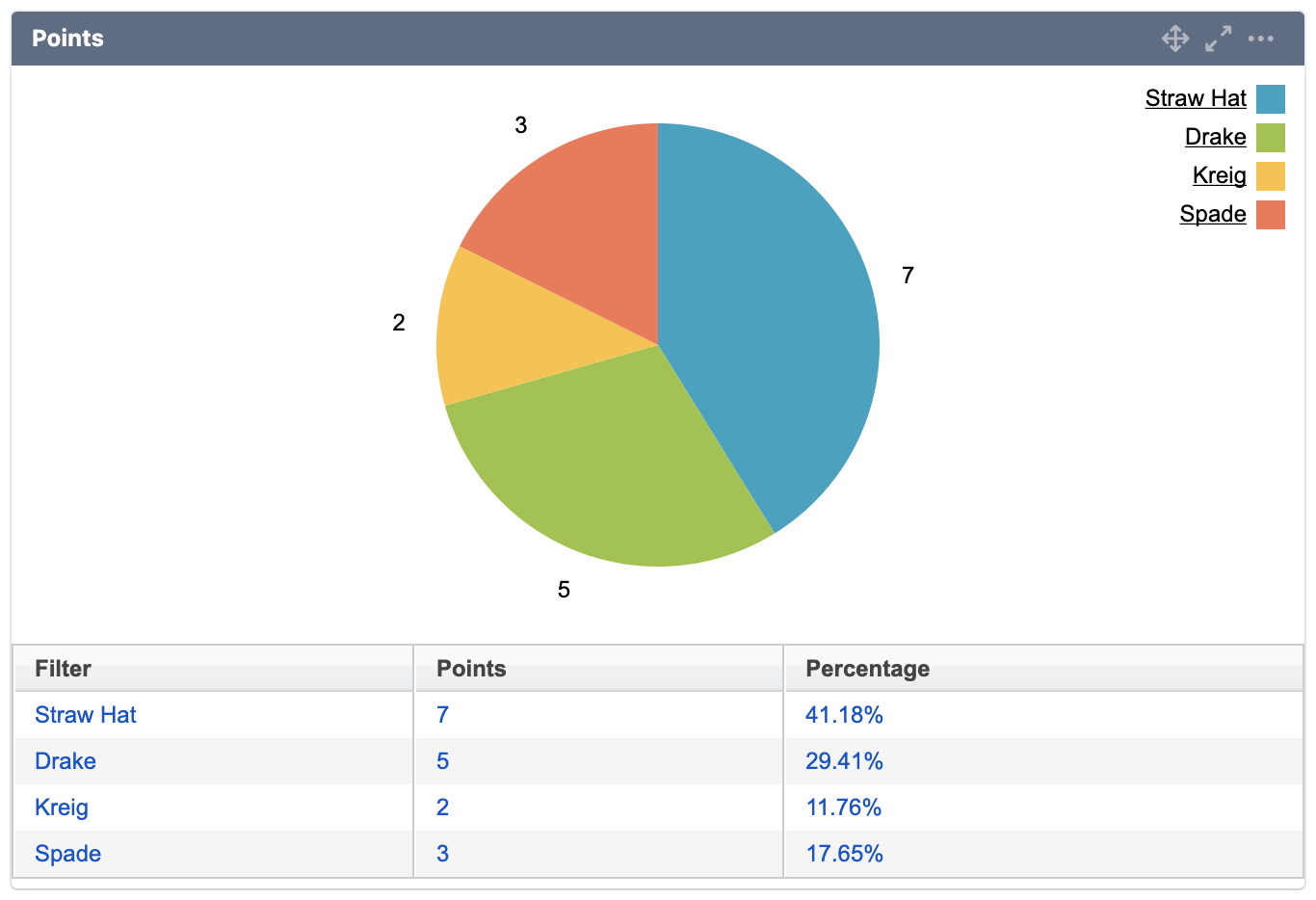mchart support sum of number time fields in pie chart.png
