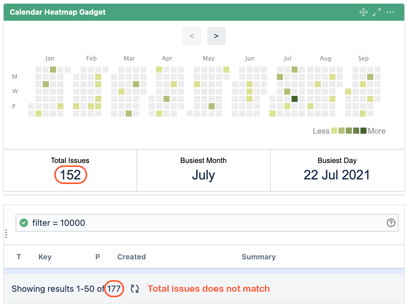 chmap total issues jql before.png