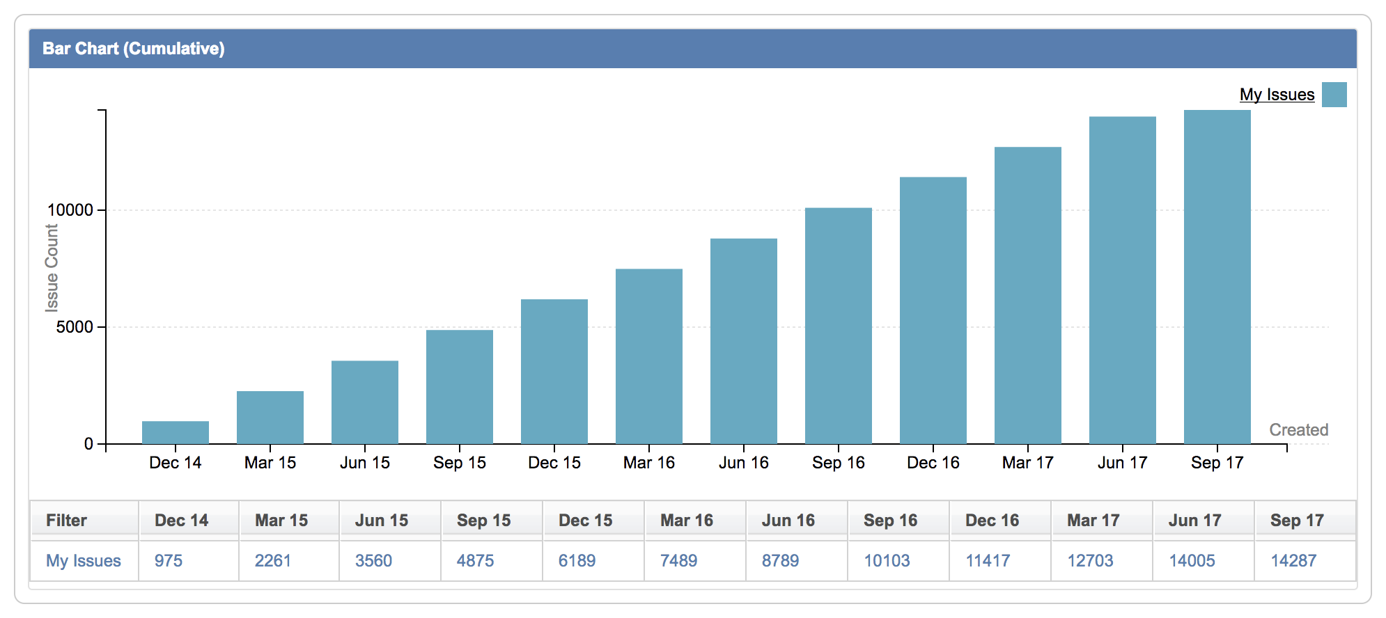 bar-chart-cumulative.png
