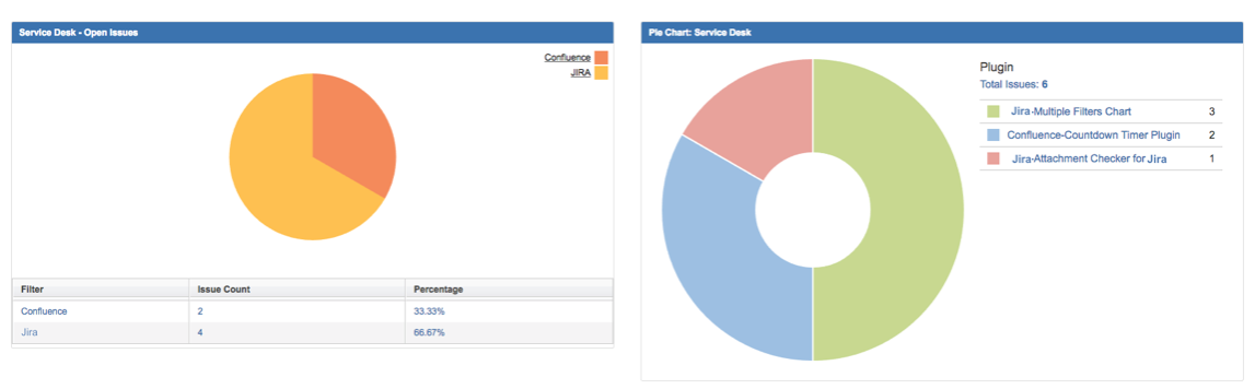 Cascading fields with MCHART.png