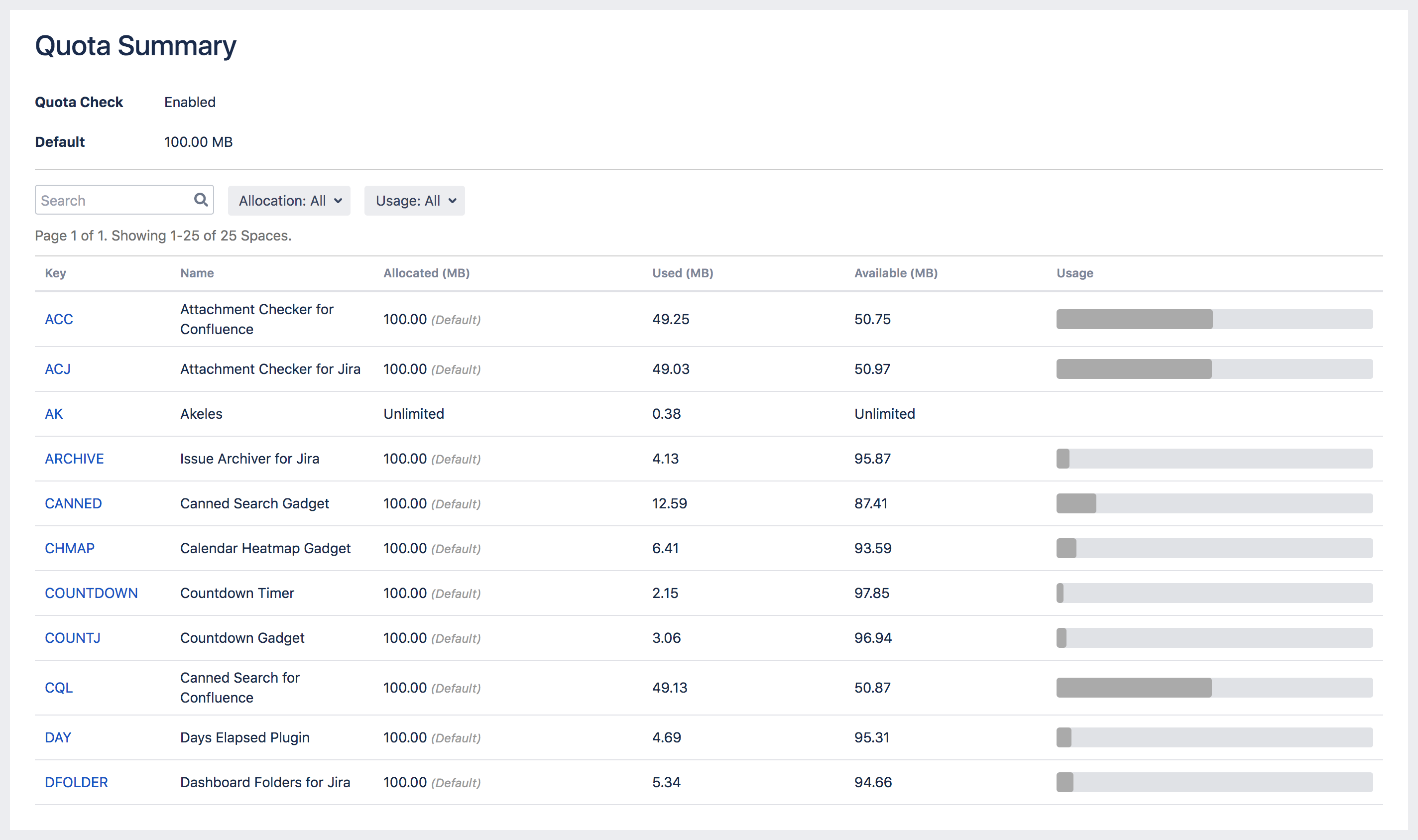acc quota summary read only enabled.png