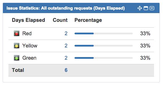 Issue Statistics Gadget.png