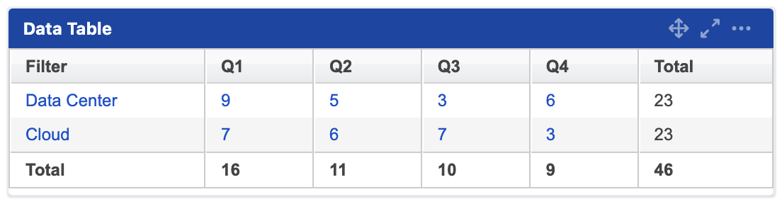 mchart data table (before).png