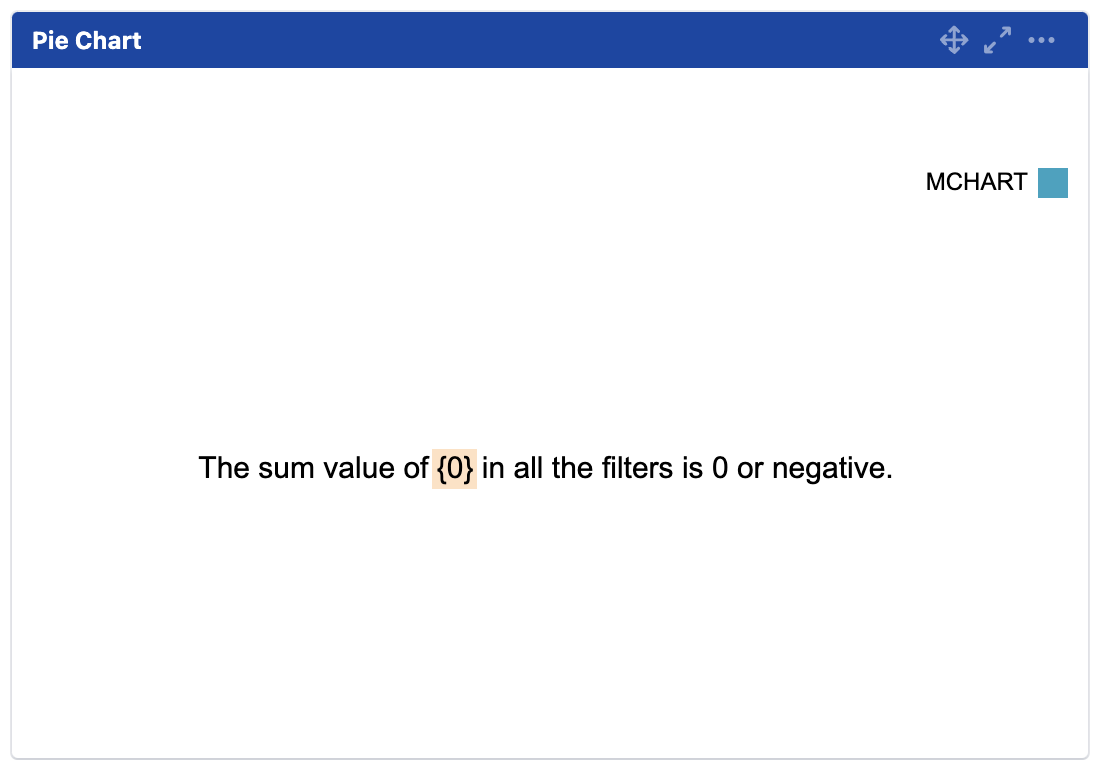 mchart pie chart {0} displayed.png