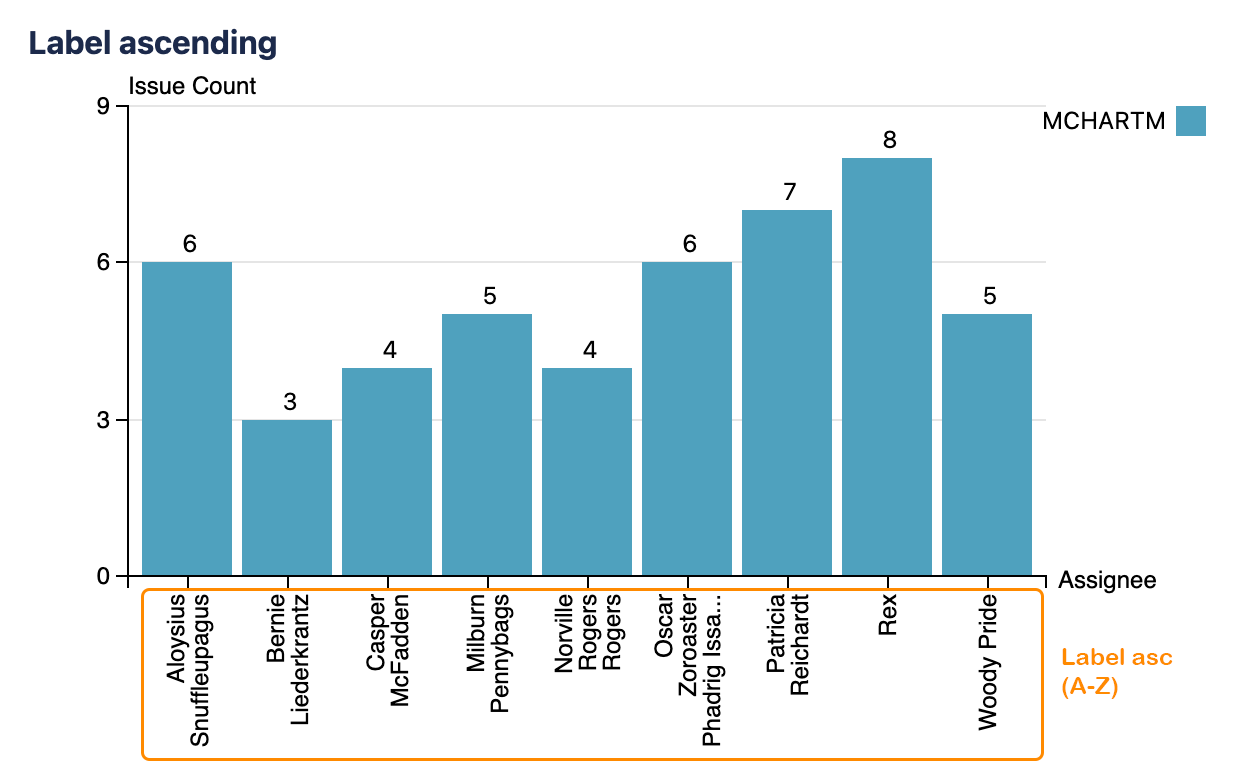 mchartm label ascending.png