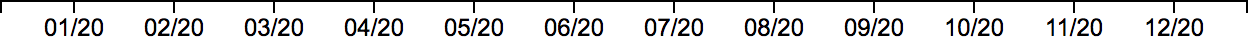 mchart period format numeric months with year.png