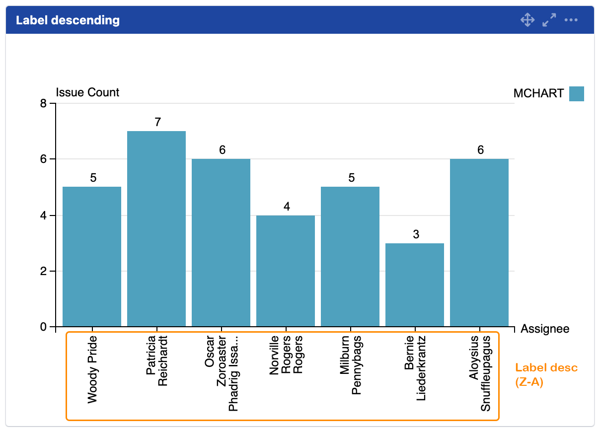 mchart label descending.png