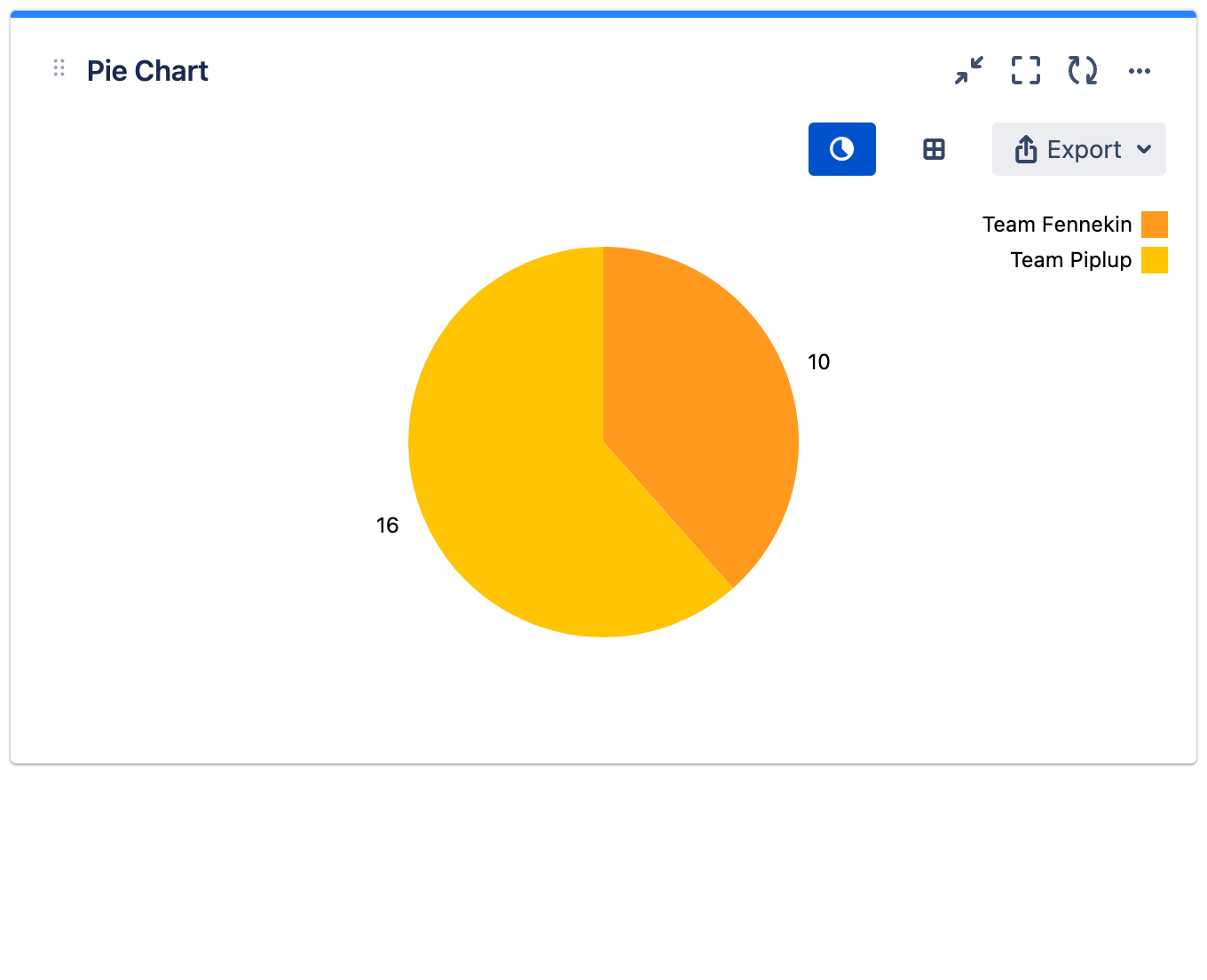 mchartc pie chart toggle view.gif