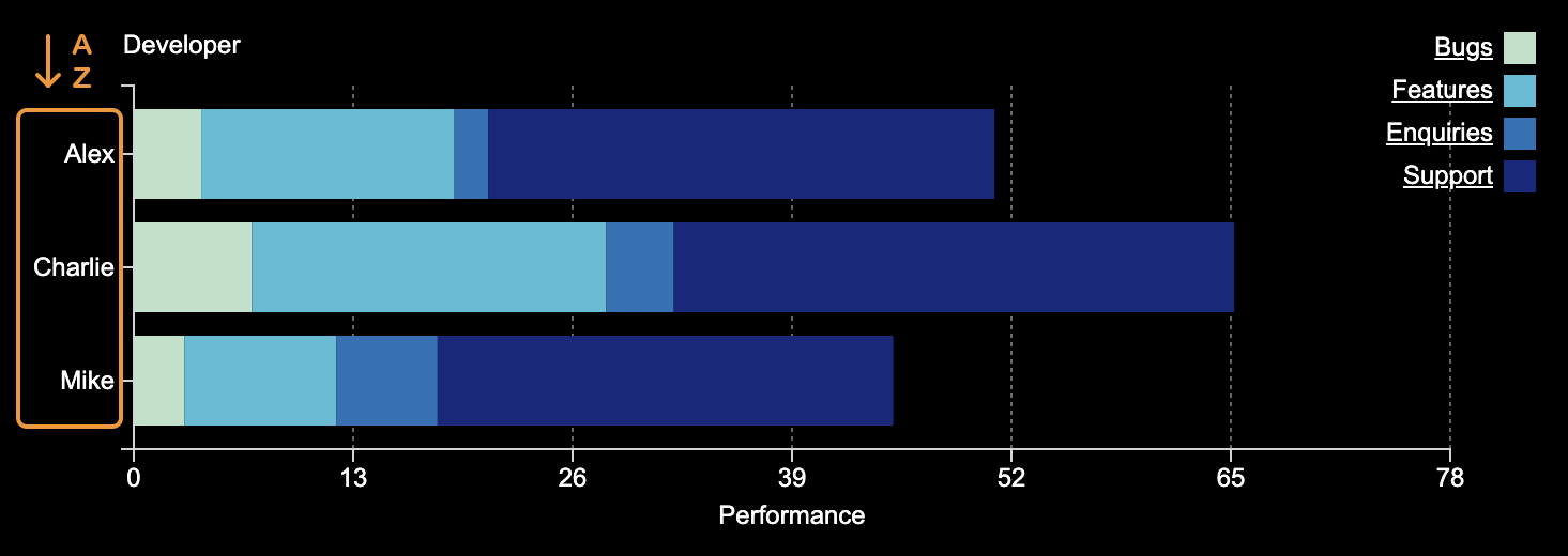 mchart bar wallboard y-axis sorted a-z.png