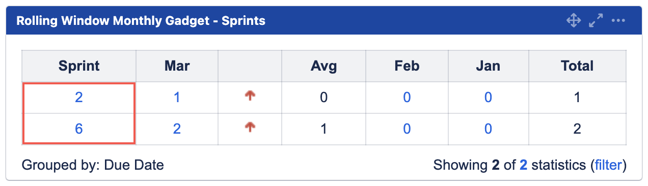tddg sprints display sprint id.png