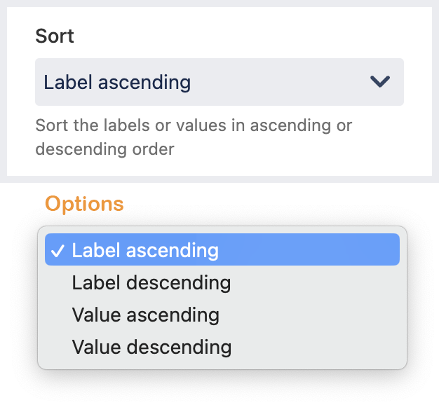 mchartm statistic charts sort.png