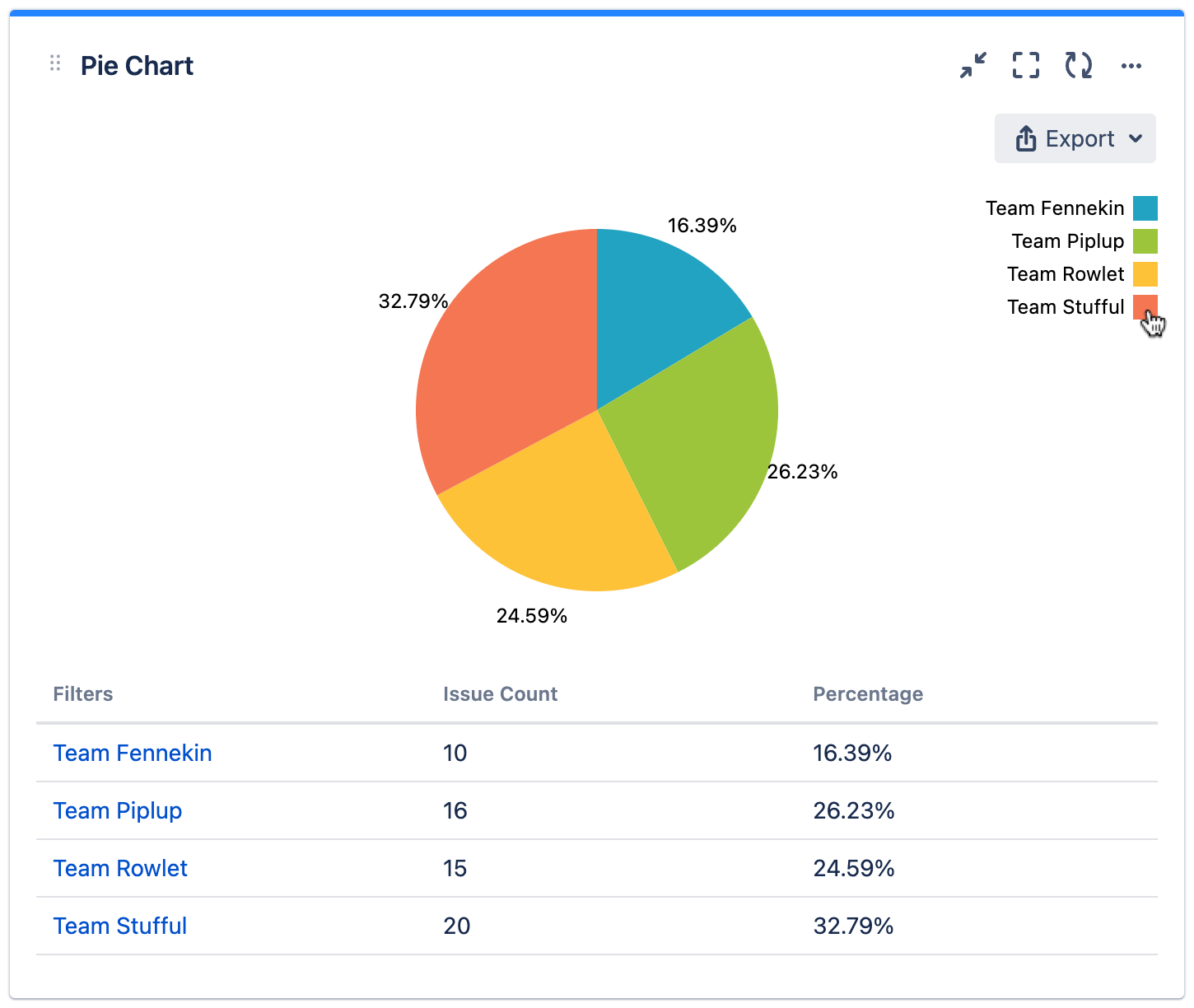 mchartc show hide filters pie chart.gif