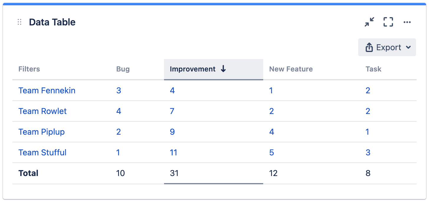 mchartc data table after.png