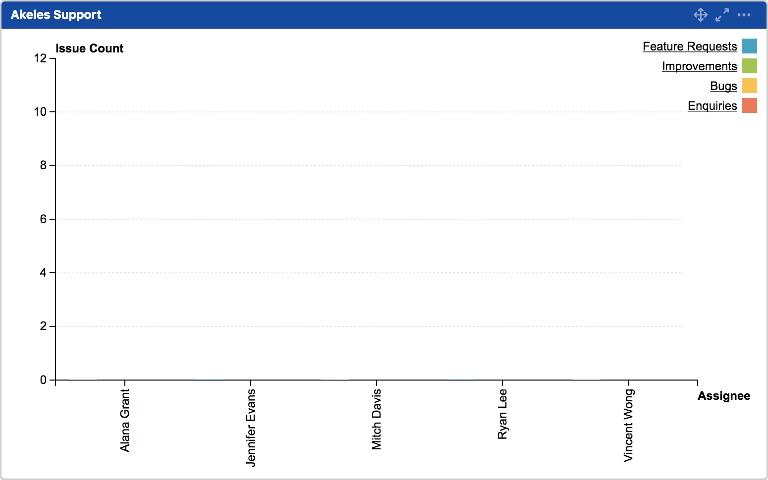 Multiple Filters Statistic Bar Chart Gadget (Vertical).gif