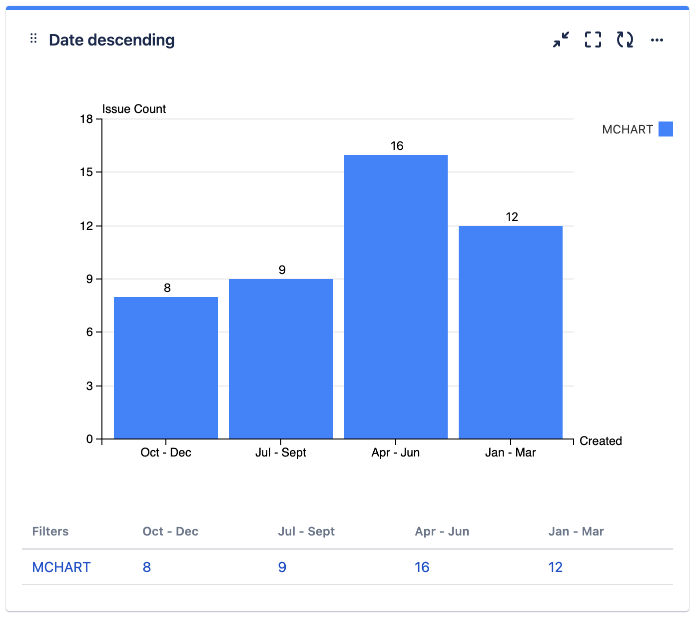 mchartc sort date desc.png
