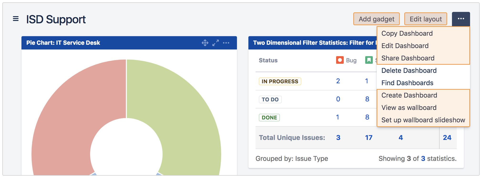 dashboard whitelisted users.png