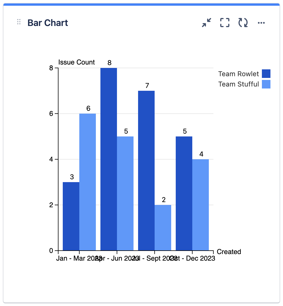 mchartc overlapped labels.png