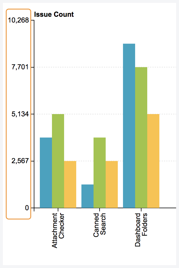 mchart with thousands separator.png