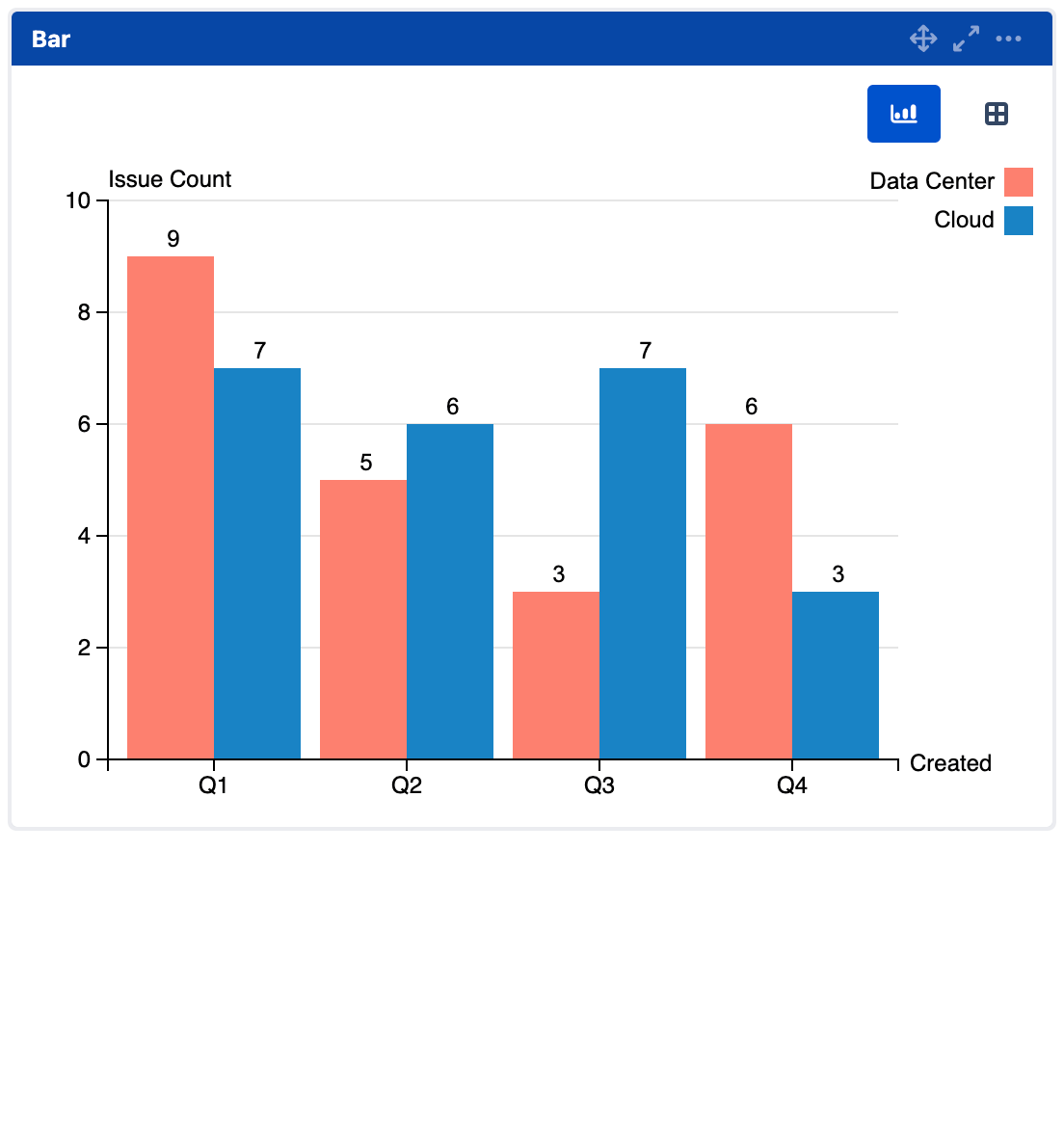 mchart-toggle-bar-chart-and-data-table.gif