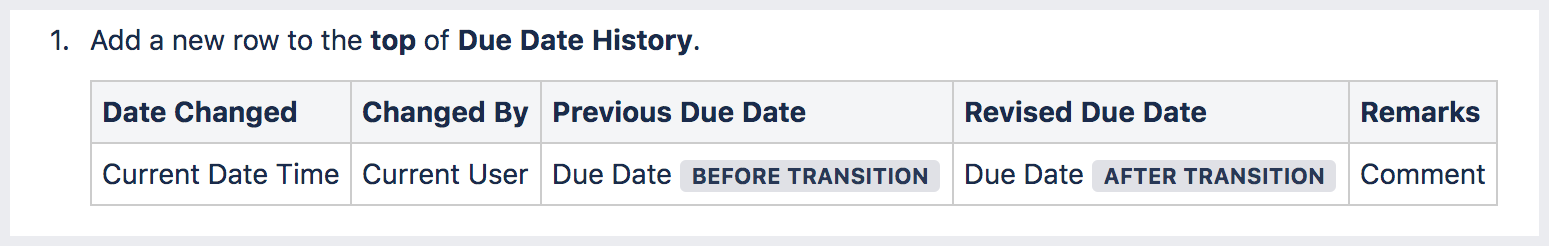 tablecf post function view before after transition.png