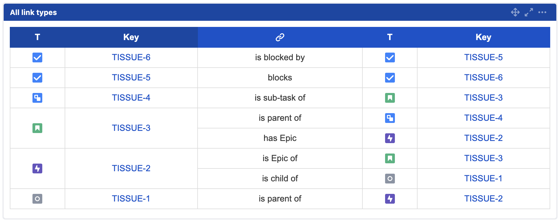 tissue gadget show link type.png