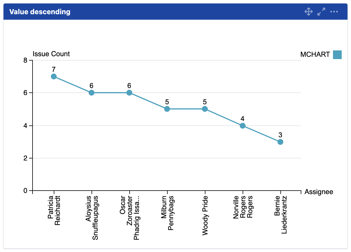 mchart value descending.png