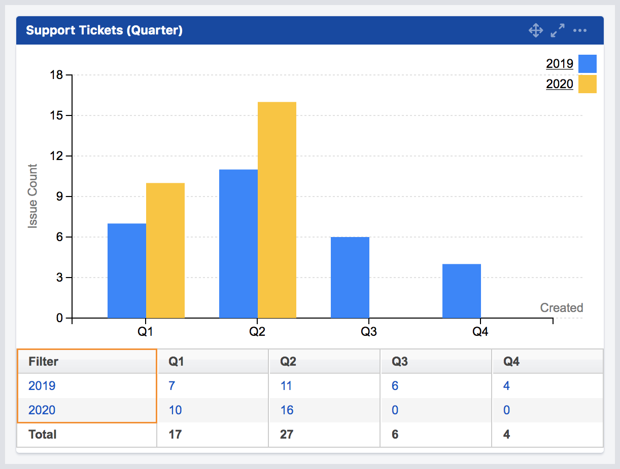 mchart table orientation vertical.png