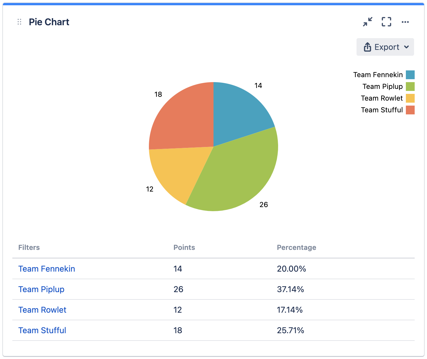 mchartc sum of number or time fields.png