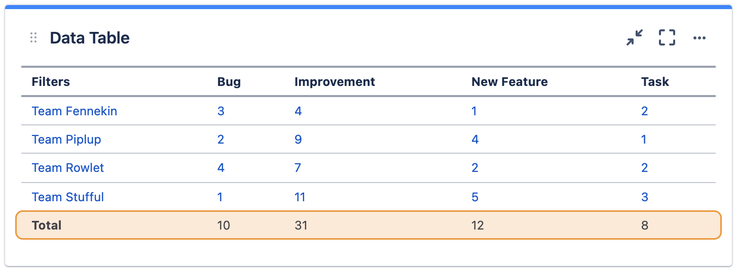 mchartc sum up rows.png