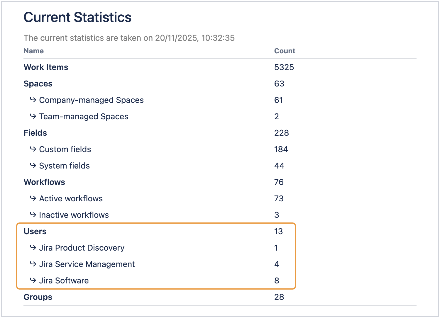jstatsc users breakdown by applications.png