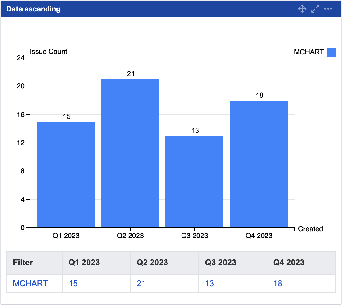 mchart sort date asc.png