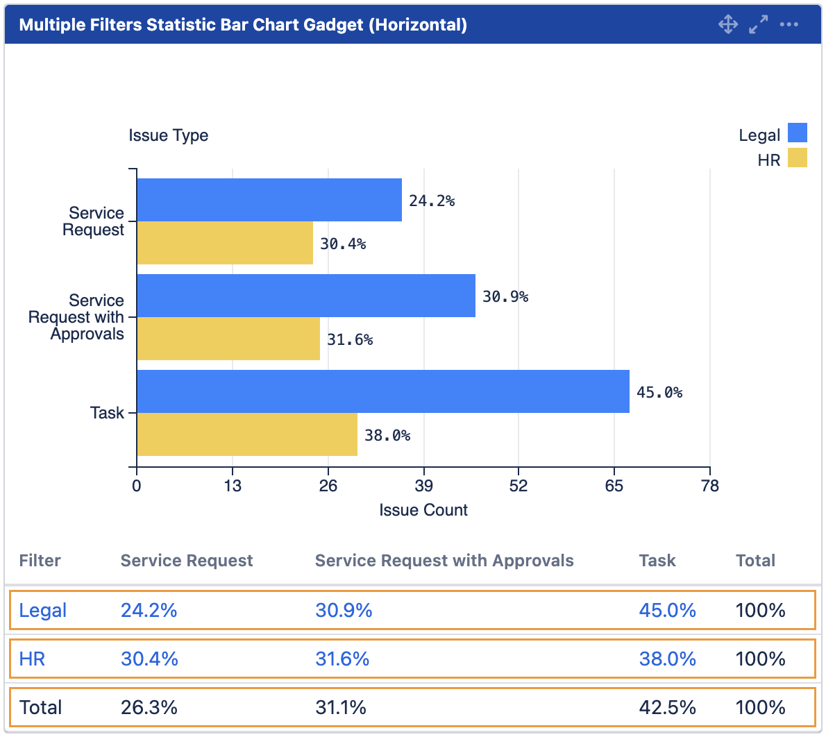mchart display % by series.png