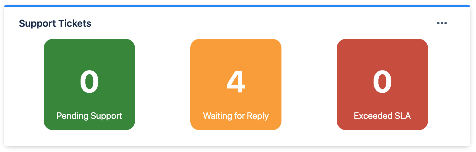 Multiple Filters Counter Gadget Example.png