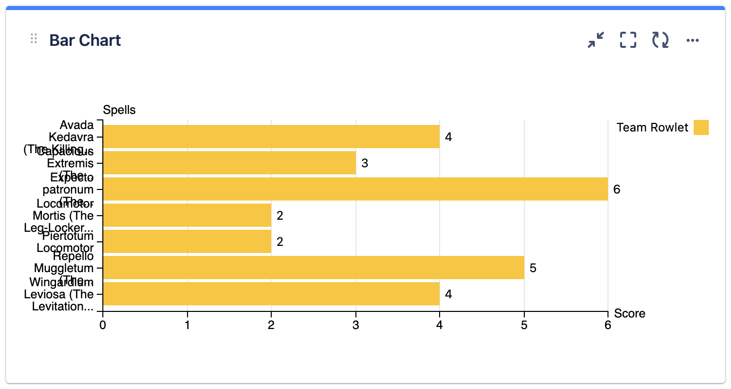 mchartc bar chart horizontal long labels overlapped (before).png