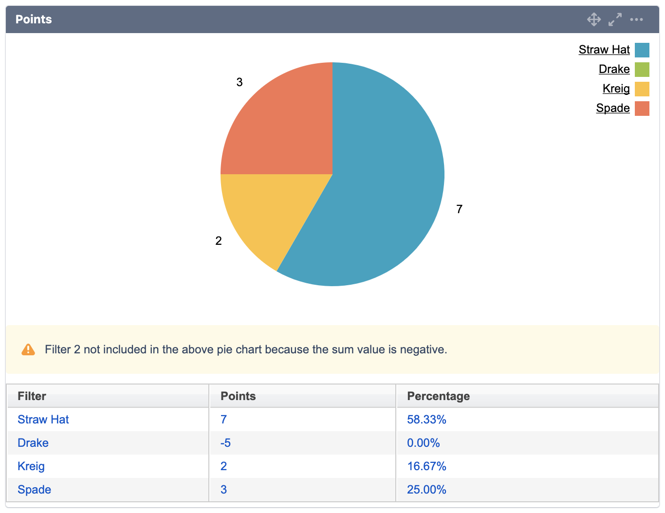 mchart support sum of number time fields in pie chart (negative values).png