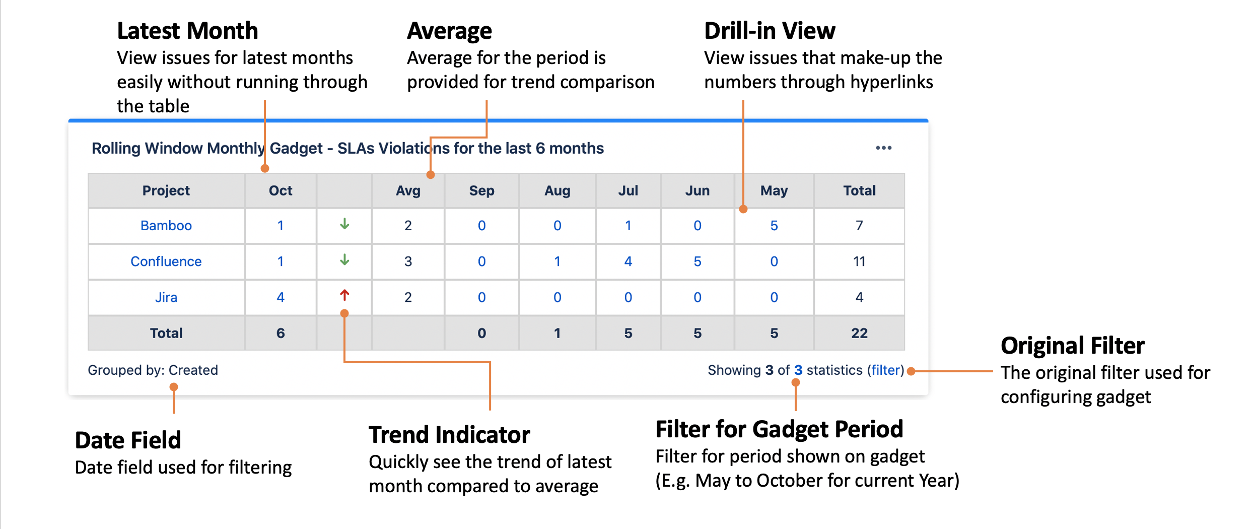 Rolling Window Monthly Gadget overview.png