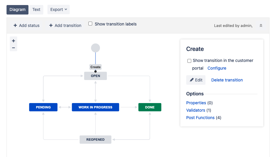 SD - Task Workflow 04.png
