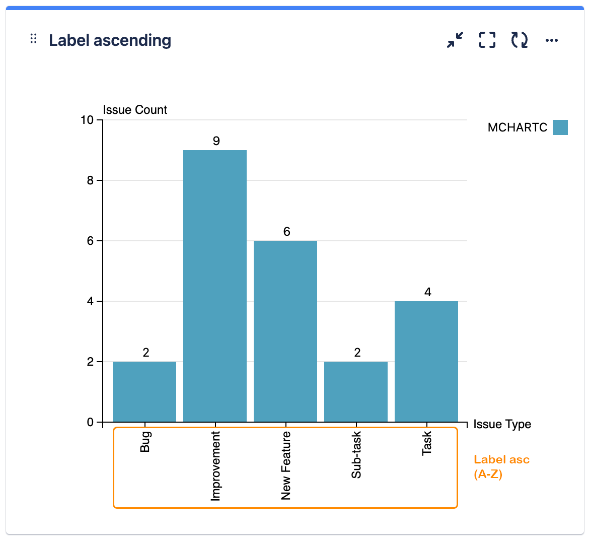 mchartc label ascending.png