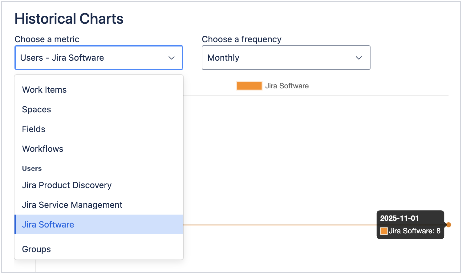 jstatsc users breakdown by applications in historical charts.png