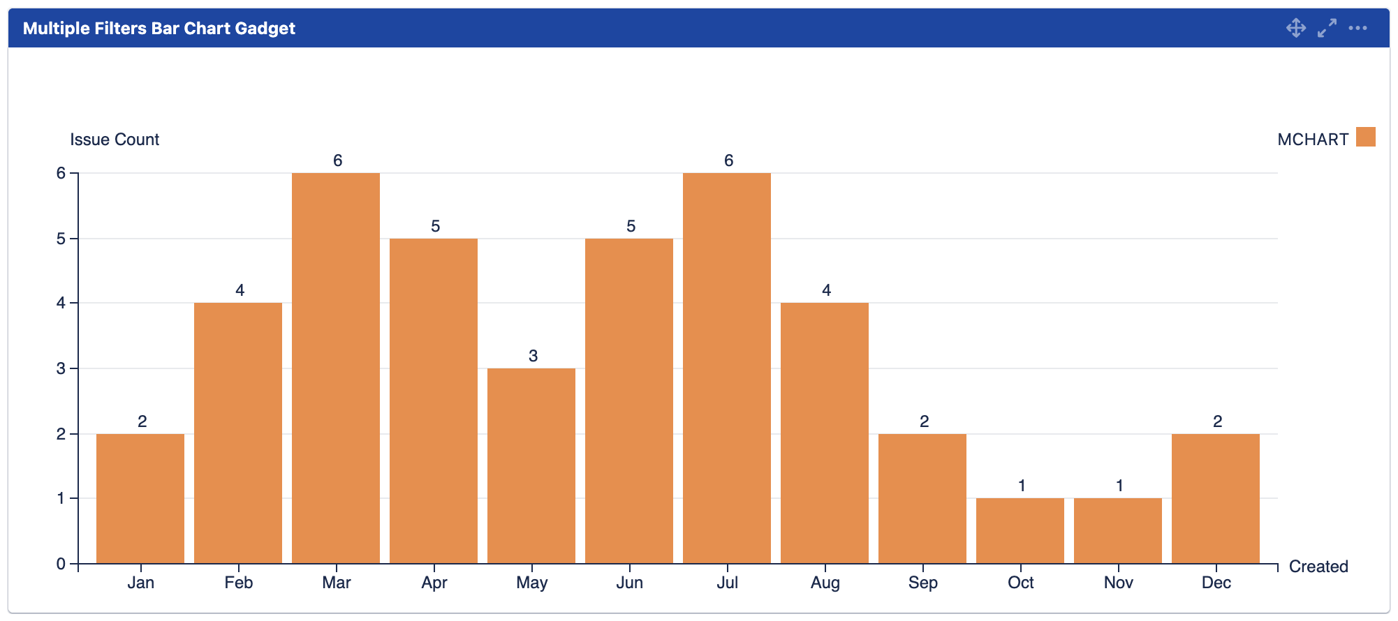 mchart bar chart.png