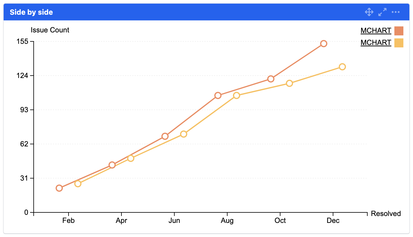 mchart line side by side.png