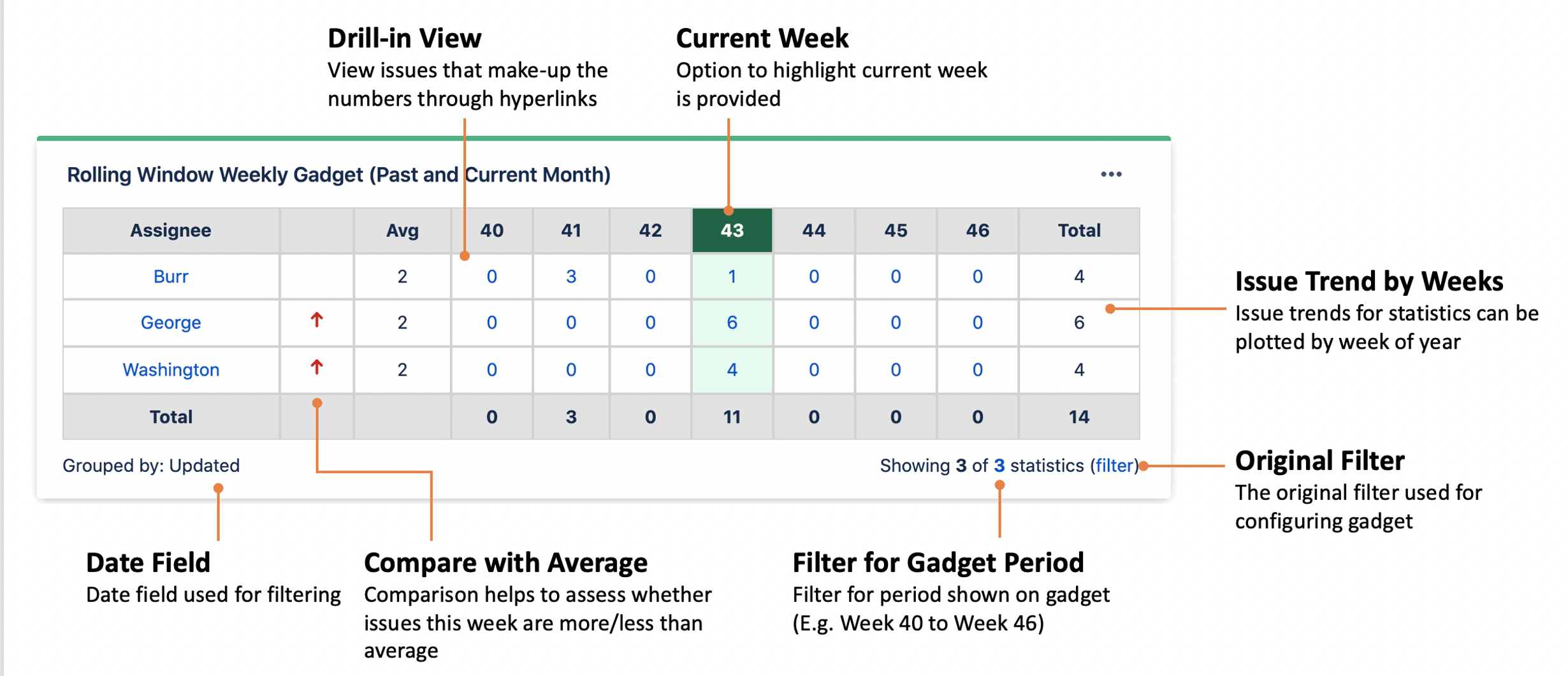 Rolling Window Weekly Gadget overview.png