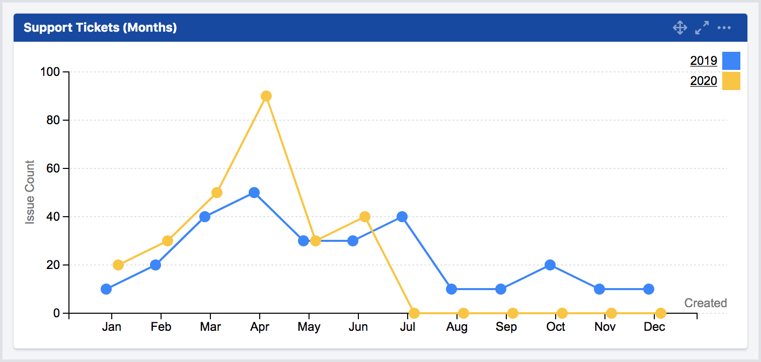 mchart period format months without year line chart.png