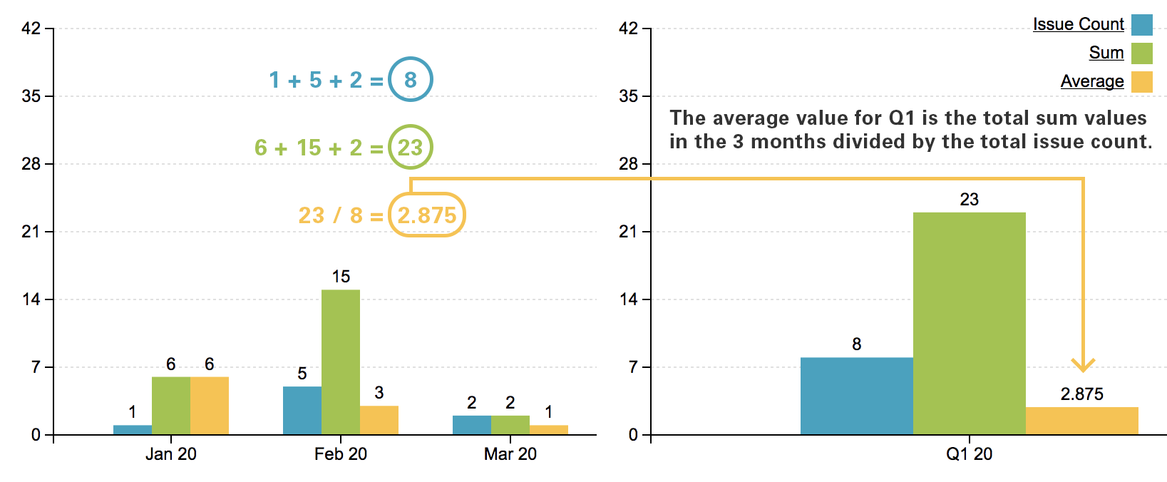 mchart average value.png