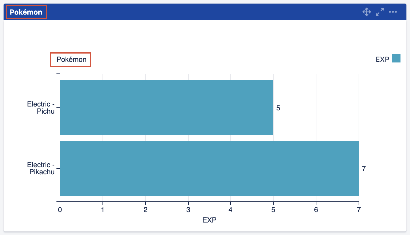 mchart decoded special chars in title and labels.png
