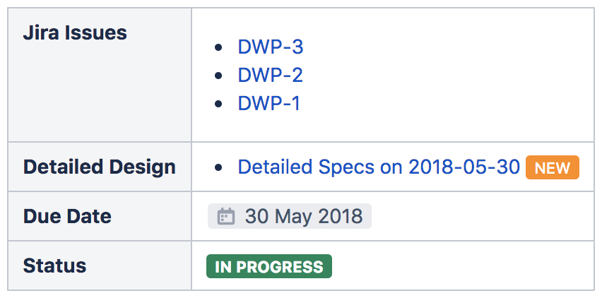 pagelinks list macro create button default page created.png