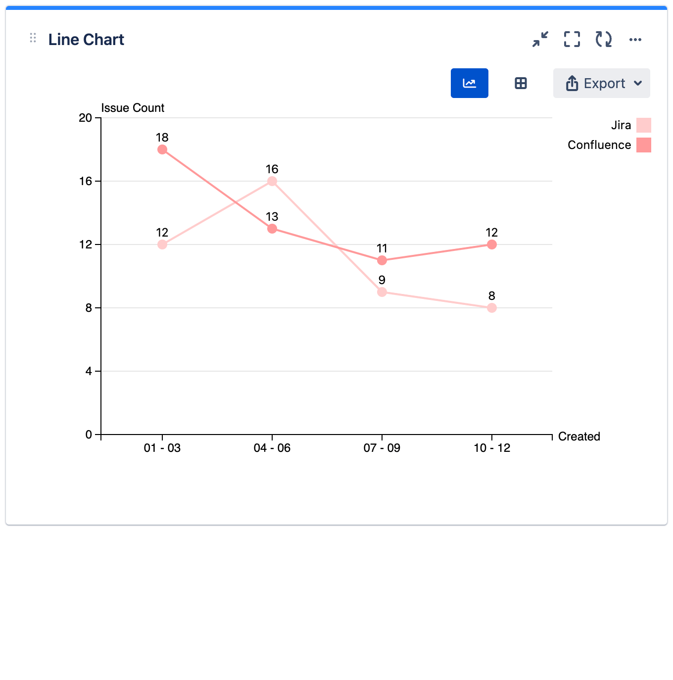 mchartc line chart toggle view.gif
