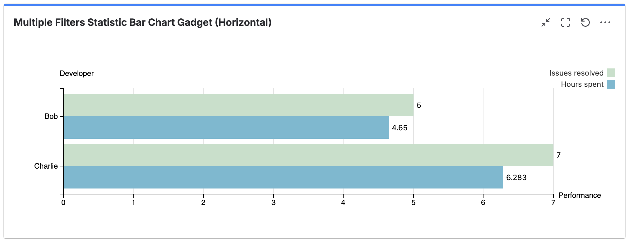 mchartc statistic bar chart horizontal.png