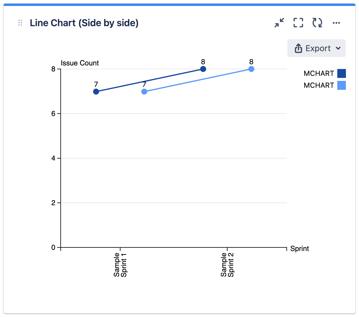 mchartc side by side lines.png
